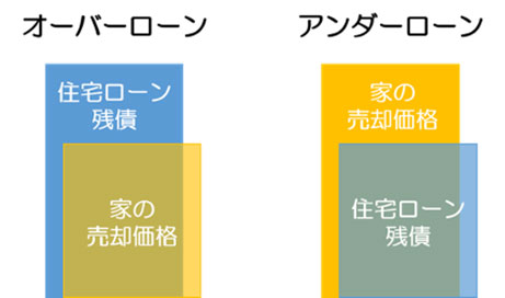 オーバーローンとアンダーローンのイメージ