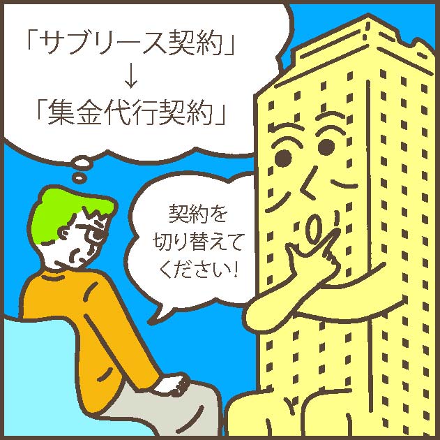 サブリース契約の解約を交渉するイメージ