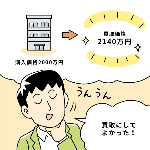 購入時の価格より高い価格での買取に成功