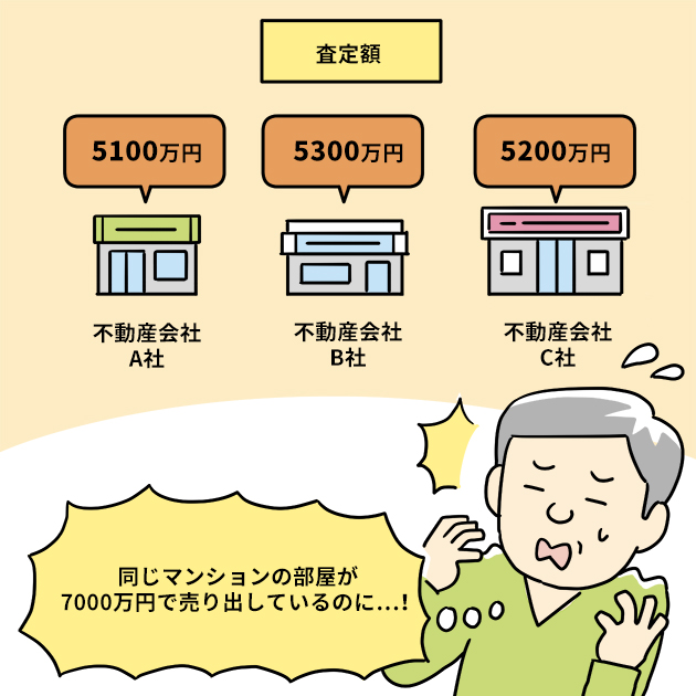 7000万円で投資用マンションの売り出しを開始