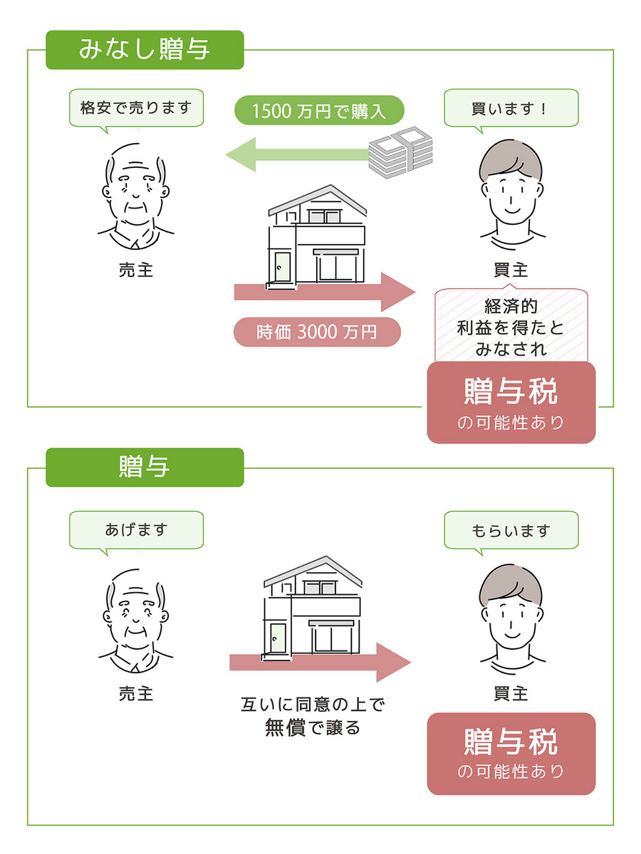 「みなし贈与」と「贈与」
