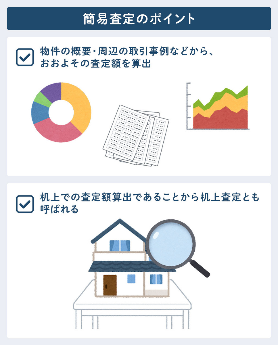 簡易査定のポイント