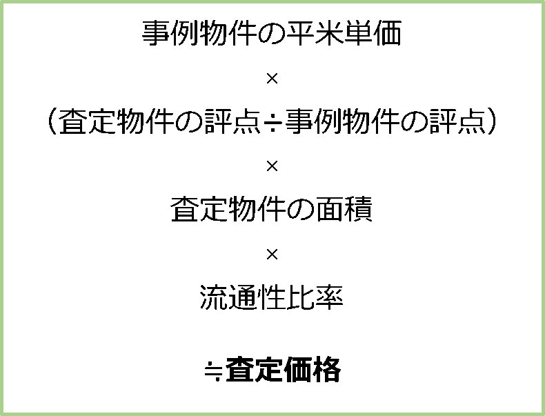 査定価格を算出方法