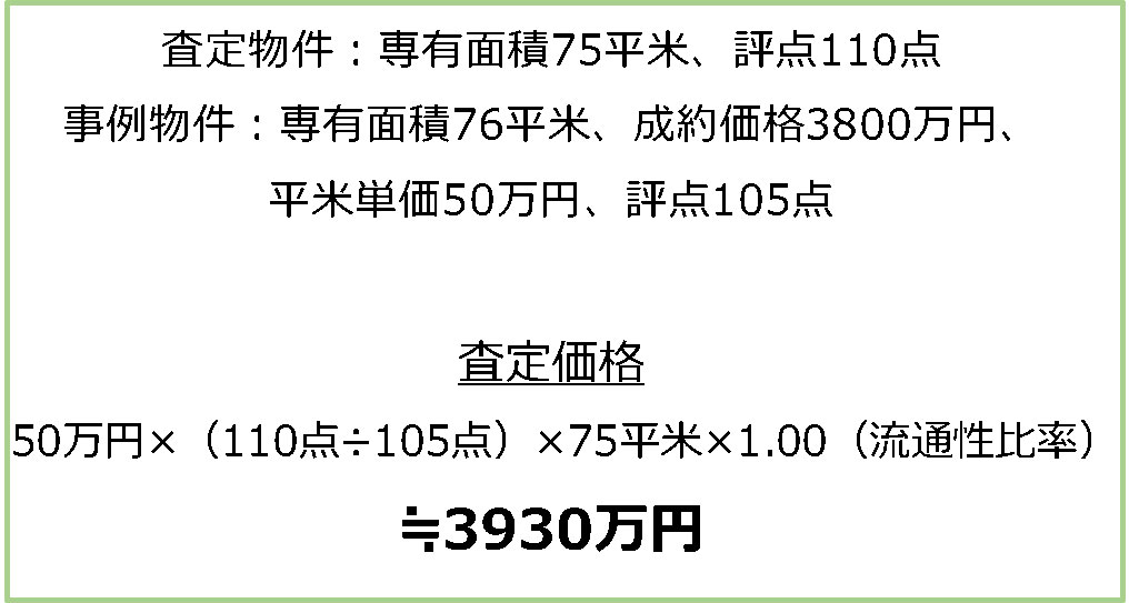 査定価格を算出結果