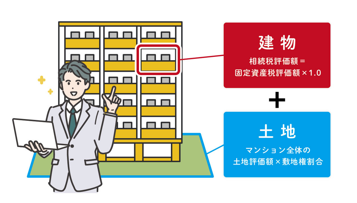 マンションの場合