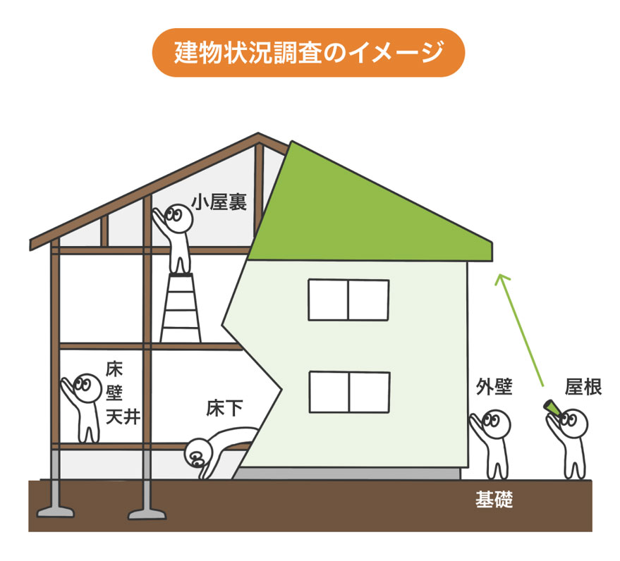 建物状況調査のイメージ