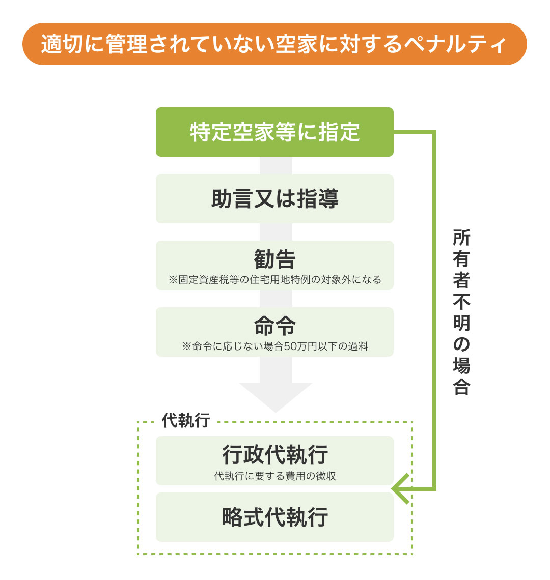既存住宅売買瑕疵保険の対象