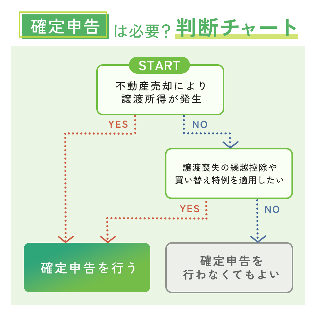 確定申告は必要？判断チャート