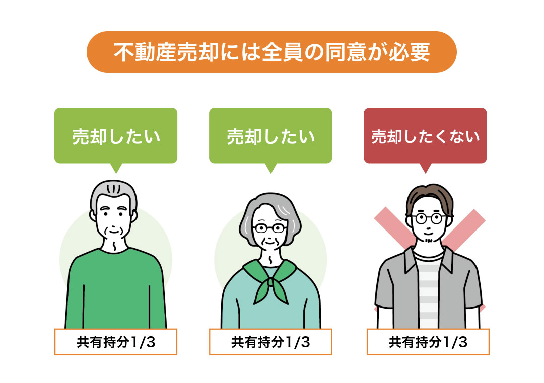 不動産売却には全員の同意が必要