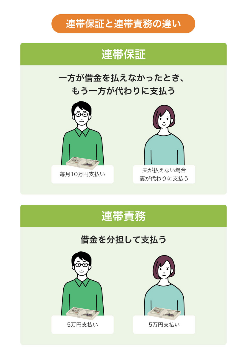 連帯保証と連帯債務