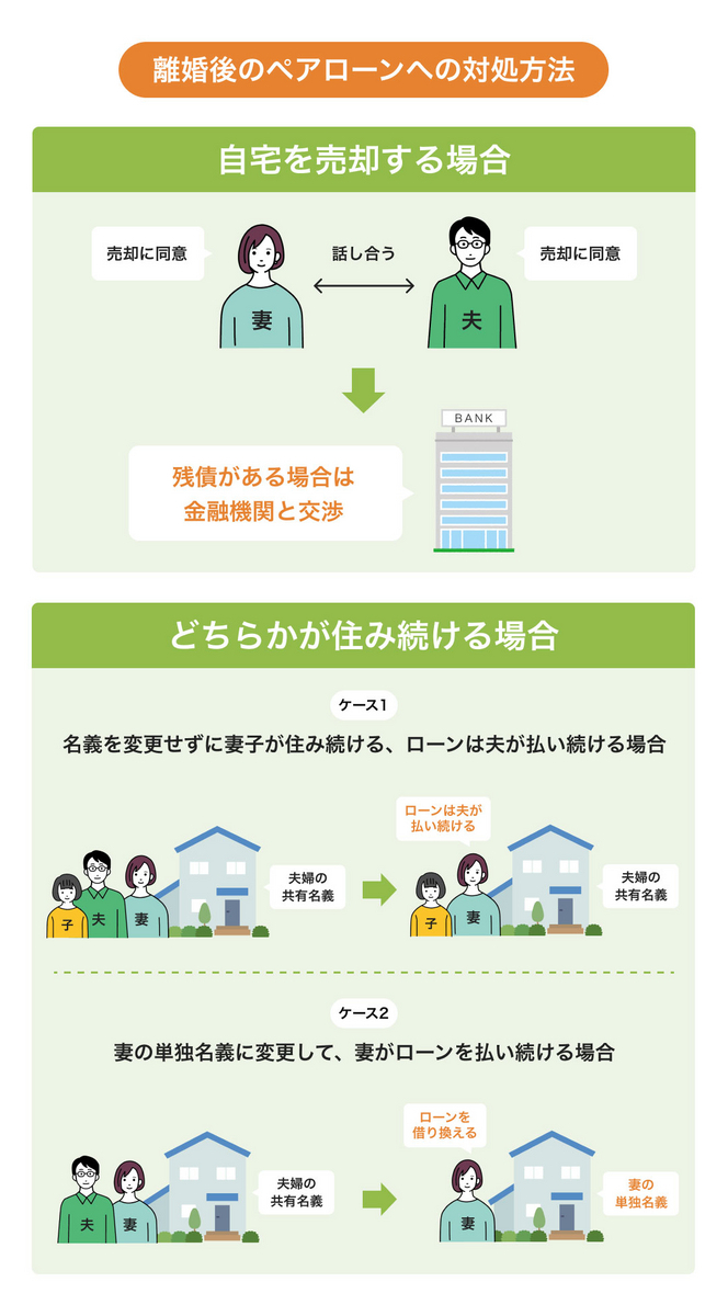 離婚後のペアローンへの対処法