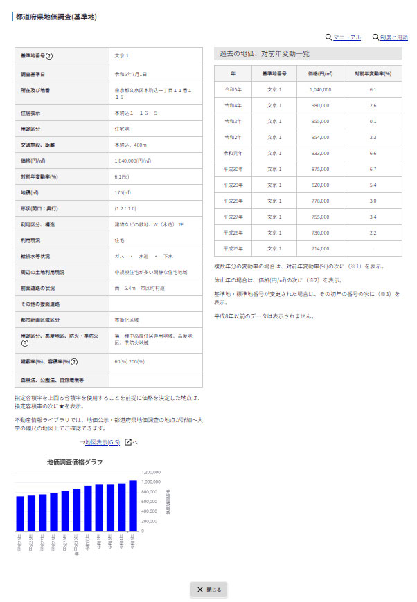 不動産情報ライブラリ