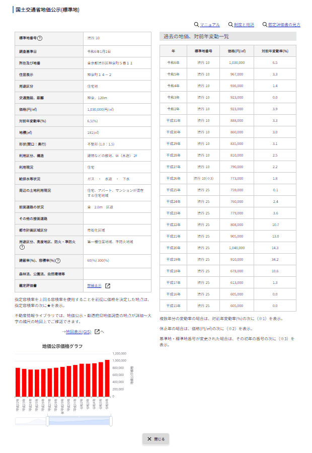 不動産情報ライブラリ