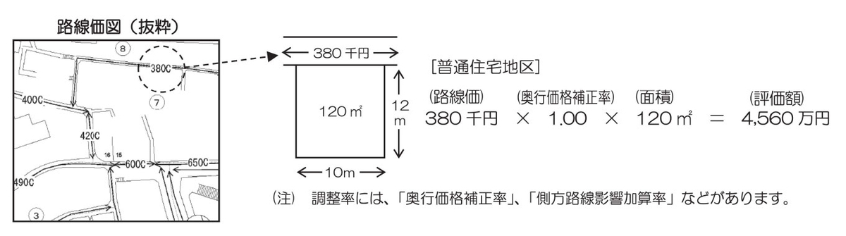 路線価図（抜粋）