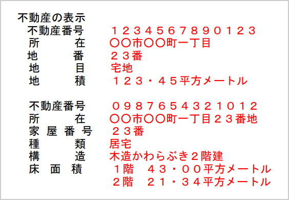 課税価格と登録免許税