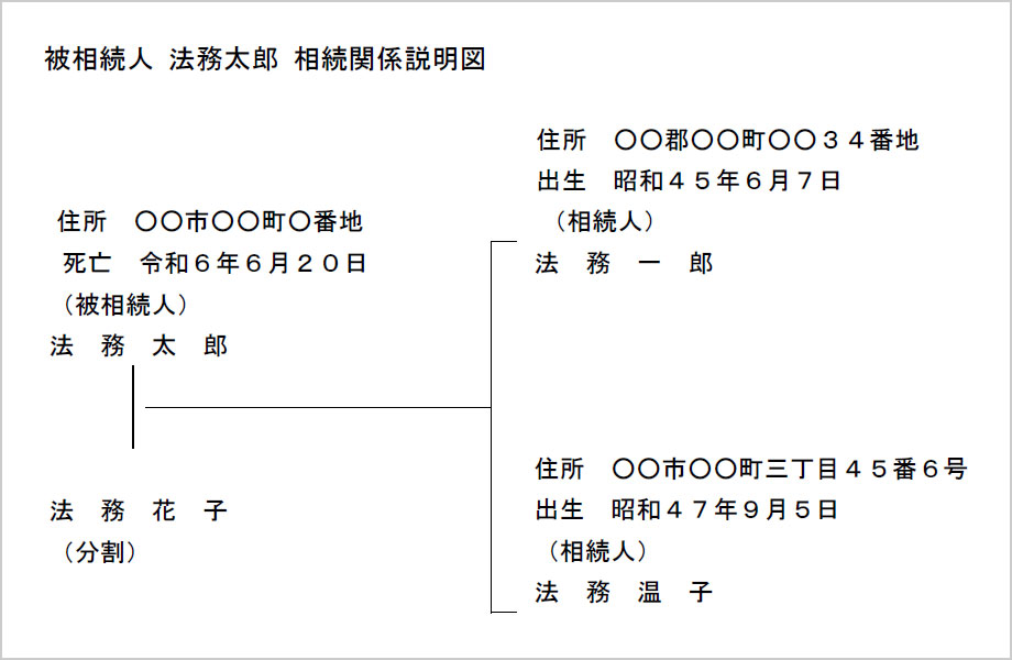 不動産登記の手続: 様式・図解例による登記申請から完了まで 日本法令 不動産の相続登記とは？手続きの流れから書類作成方法まで一挙大公開