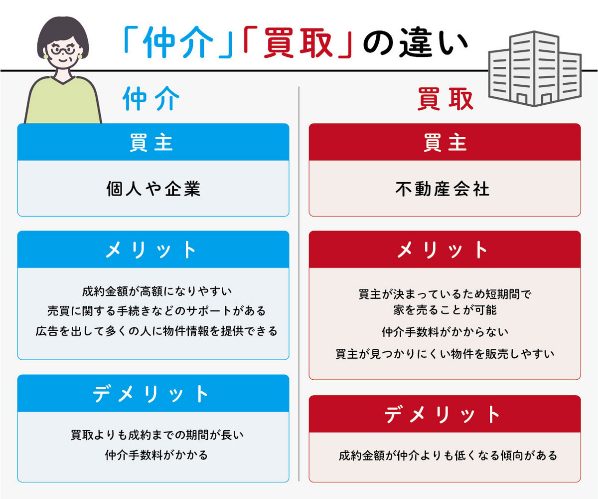 仲介と買取の違い
