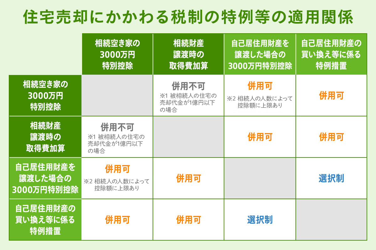 資産税の取扱いと申告の手引 譲渡所得・山林所得／相続税・贈与税・財産評価 平成２４年１１月改訂/納税協会連合会/関一也（単行本） 資産税 申告の手引 | 書籍 | 税研オンラインストア