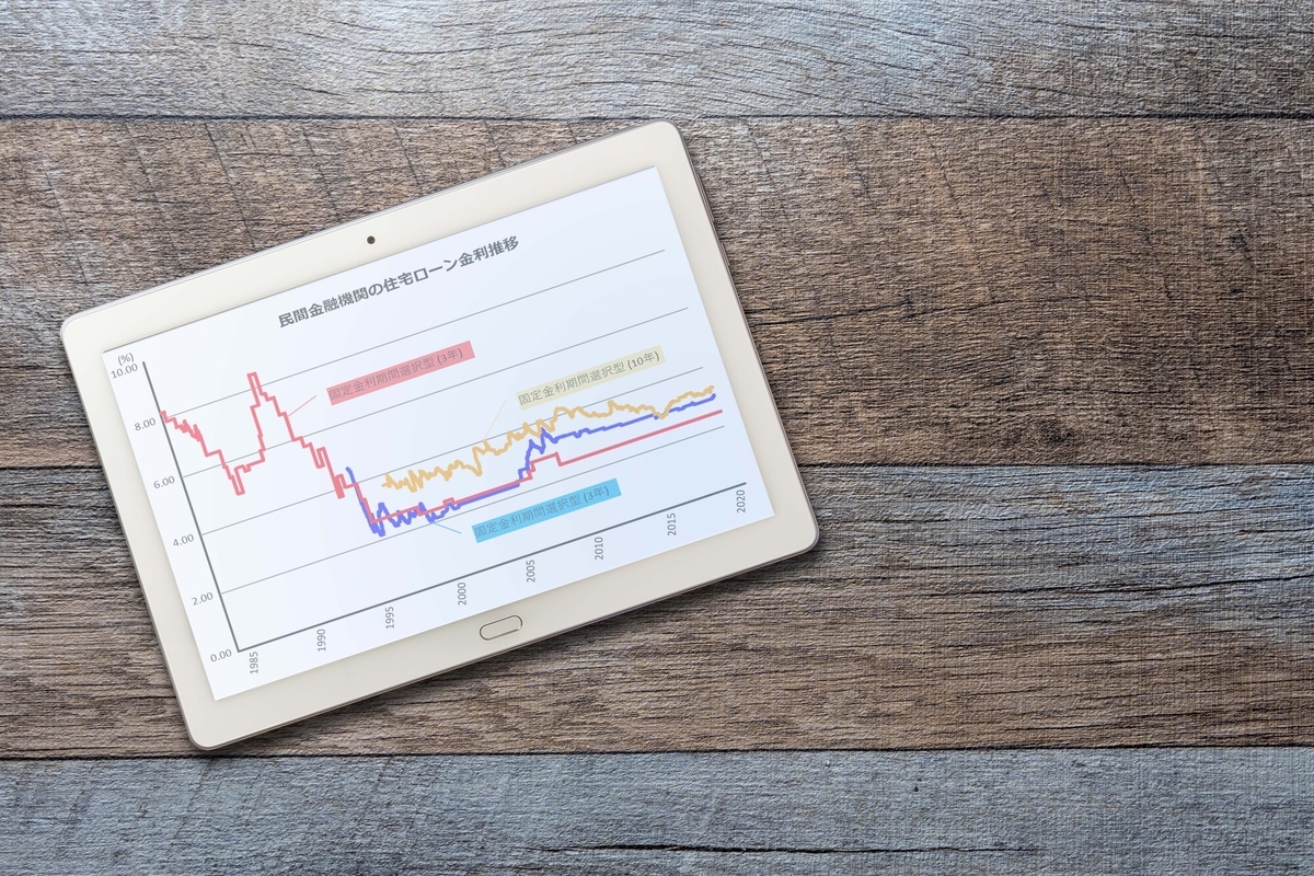 住宅ローンの変動・固定金利