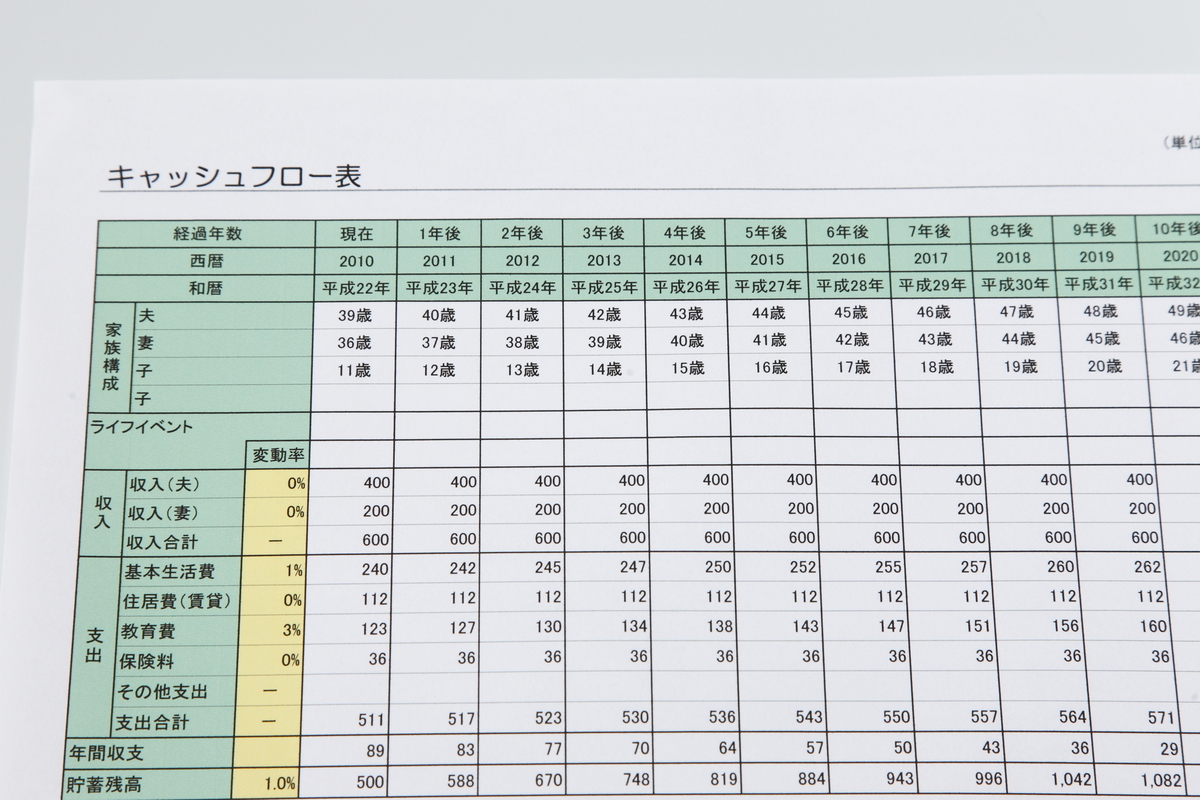 住宅ローンの試算