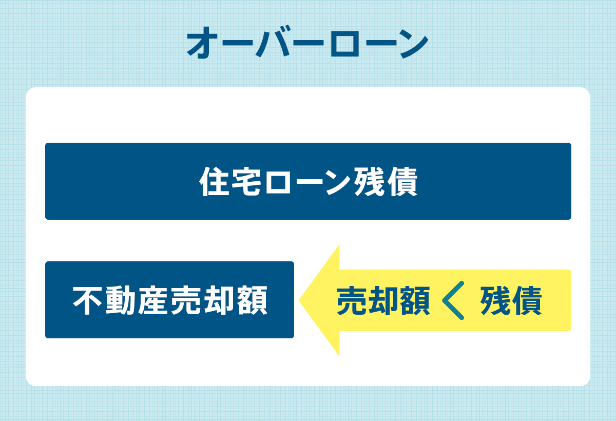 オーバーローン