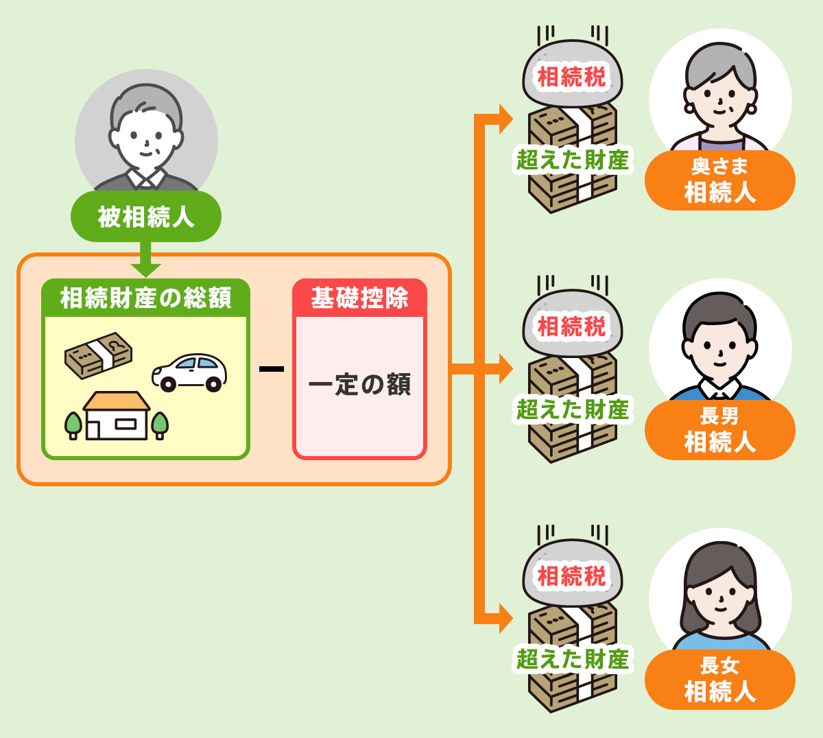 相続税について