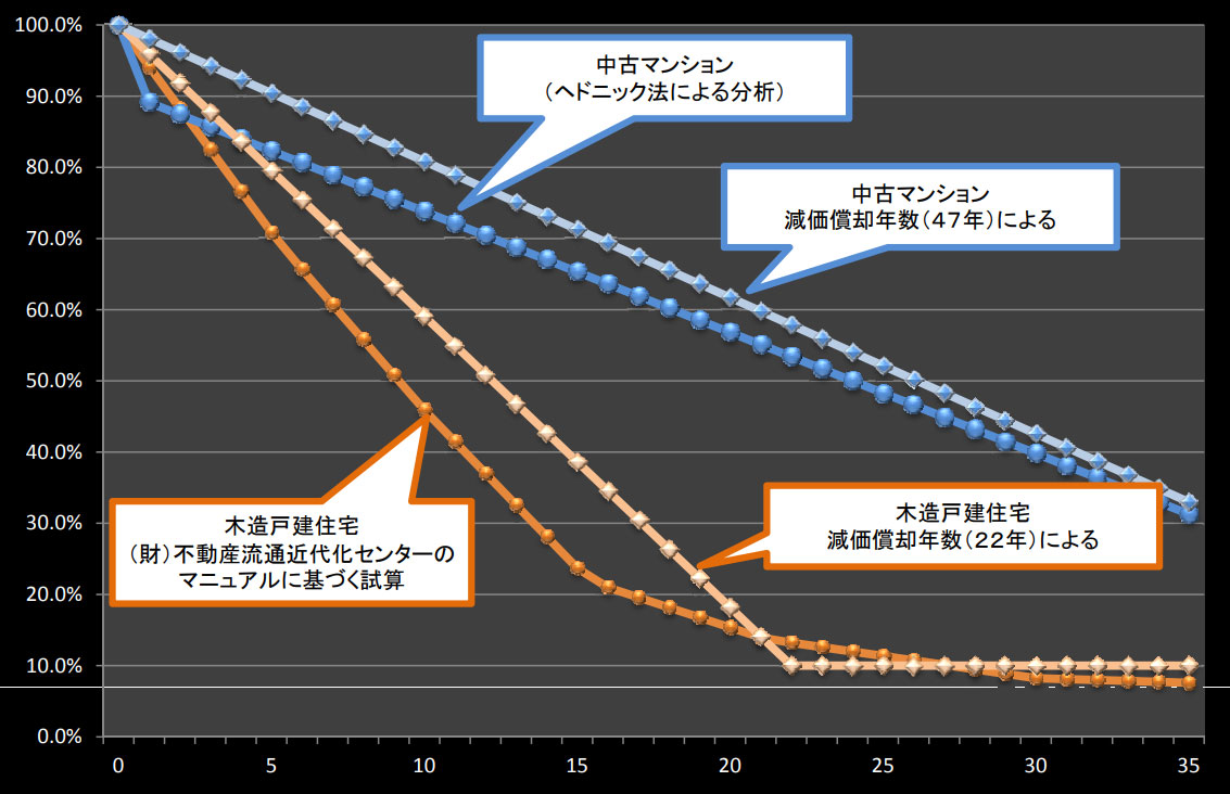 中古戸建住宅の価格査定の例