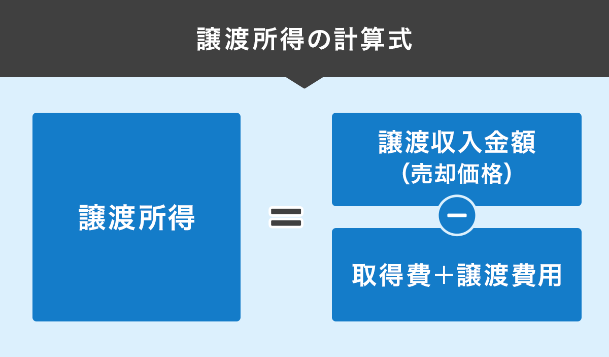譲渡所得の計算式