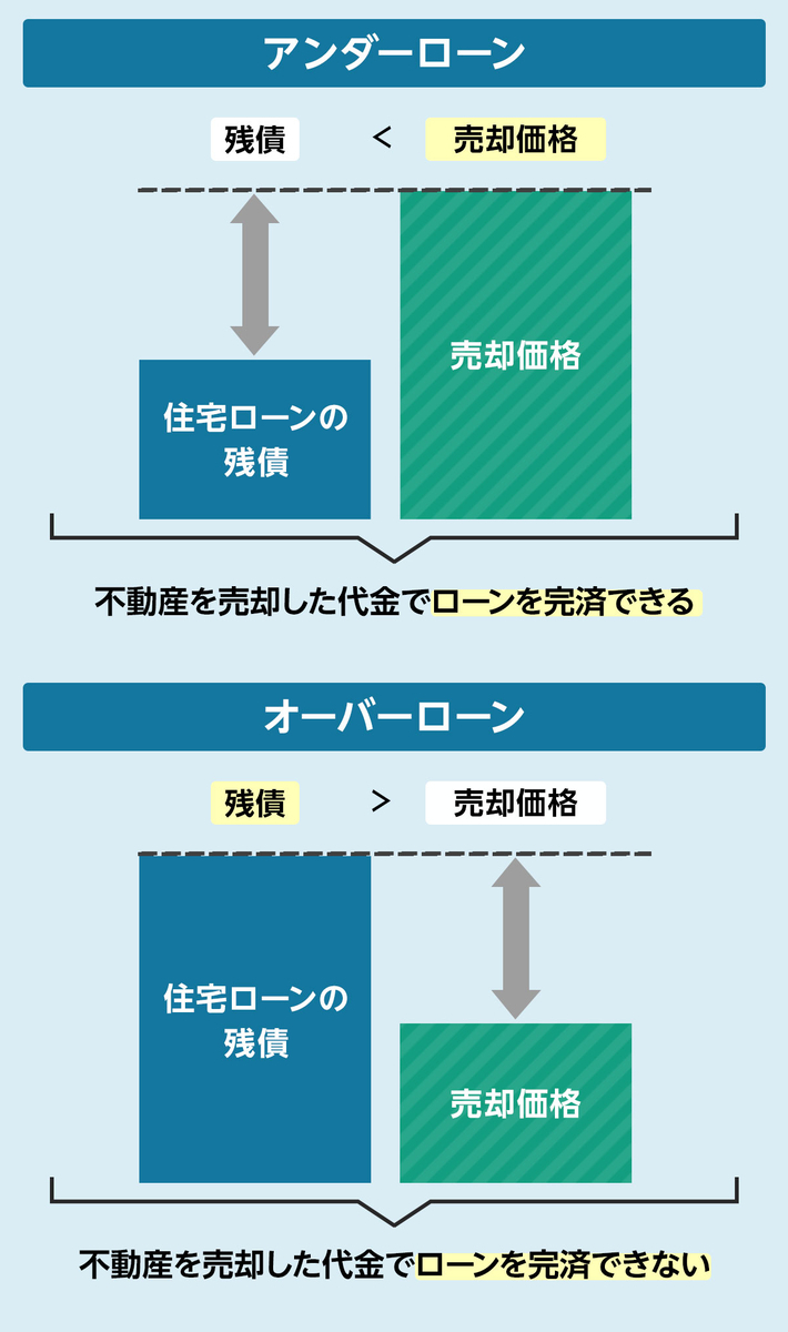 アンダーローンとオーバーローン