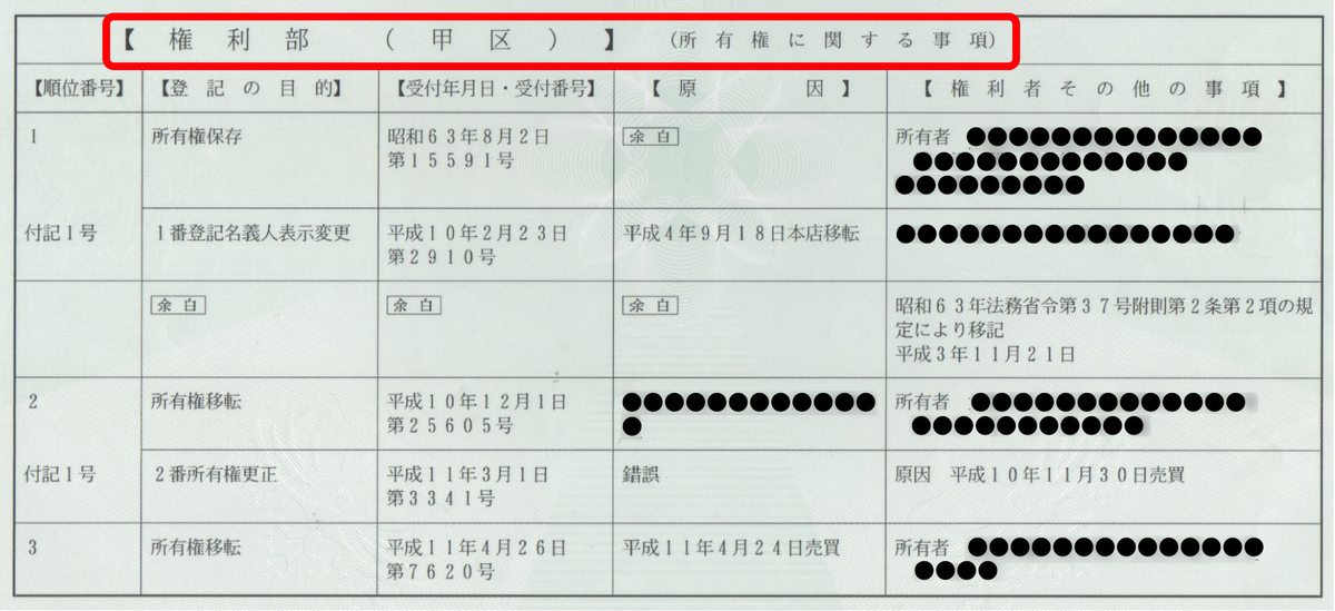 全部事項証明書の「権利部」