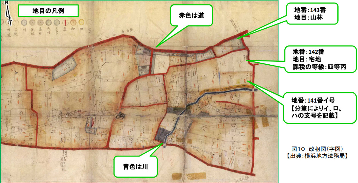租改正　改組図