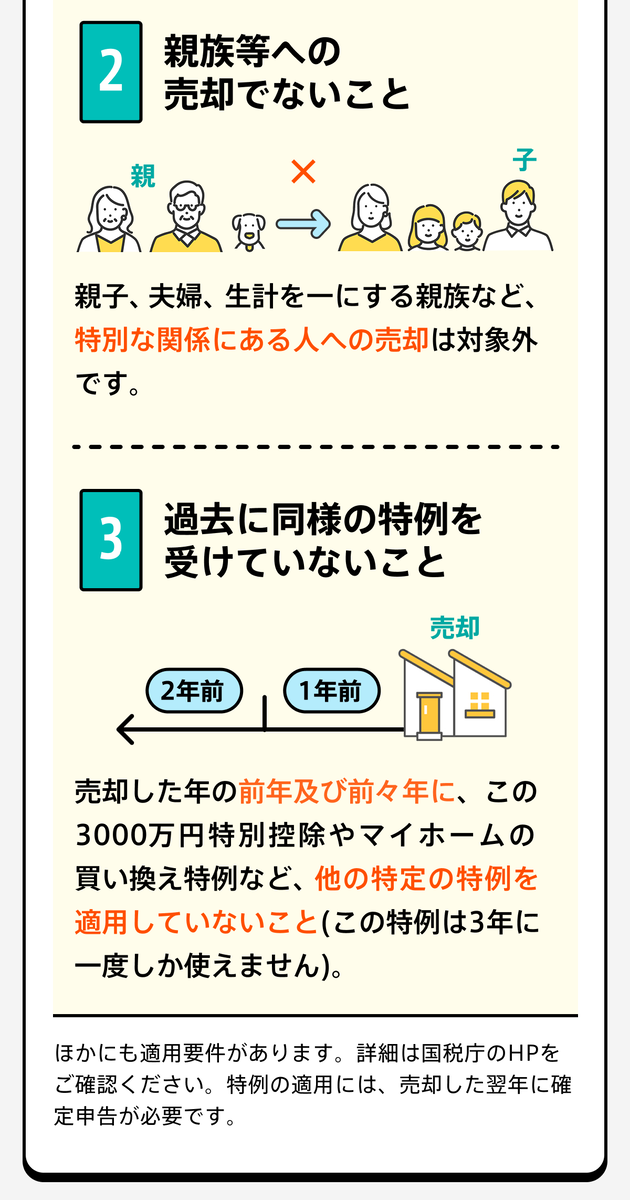 3000万円特別控除の主な適用要件。1.自分が住んでいた家であること。現在住んでいる家、または住まなくなった日から3年を経過する日の属する年の12月31日までに売却する家屋とその敷地が対象です。2.親族等への売却でないこと。親子、夫婦、生計を一にする親族など、特別な関係にある人への売却は対象外です。3.過去に同様の特例を受けていないこと。
売却した年の前年及び前々年に、この3000万円特別控除やマイホームの買い換え特例など、他の特定の特例を適用していないこと（この特例は3年に一度しか使えません）。ほかにも適用要件があります。詳細は国税庁のHPをご確認ください。特例の適用には、売却した翌年に確定申告が必要です。
