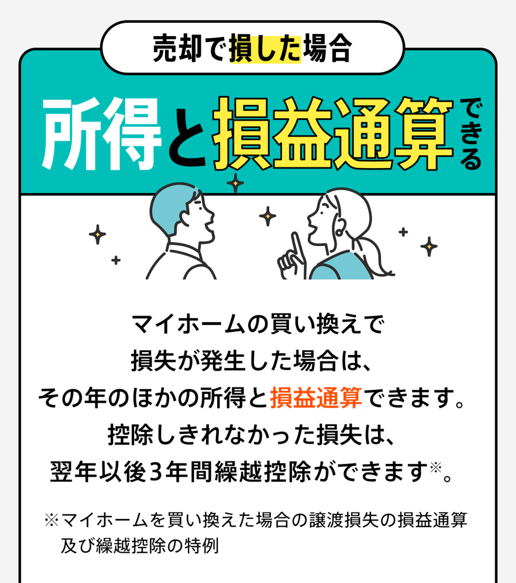 売却で損した場合所得と損益通算できる