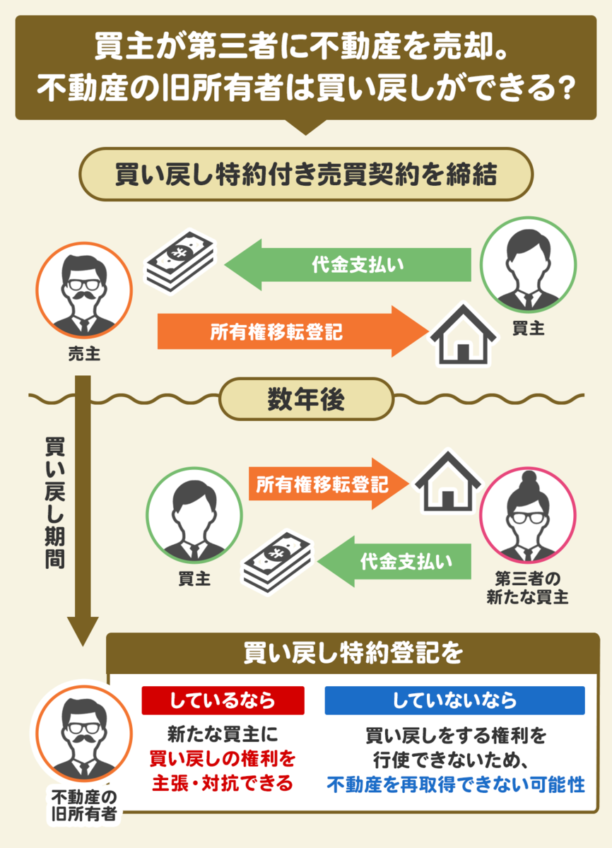 特約 と は