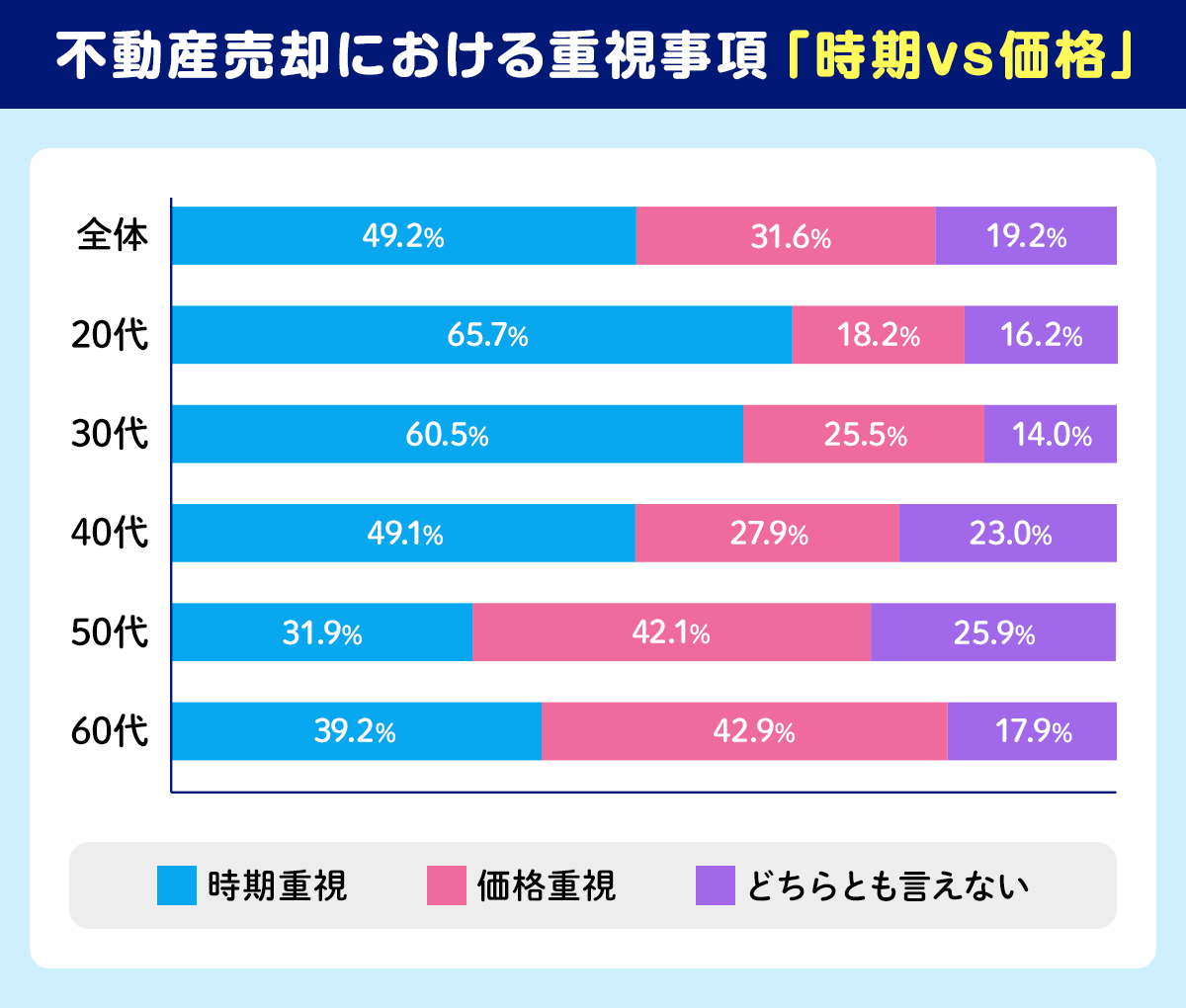 不動産売却検討者の売却完了割合と売却停止割合の推移