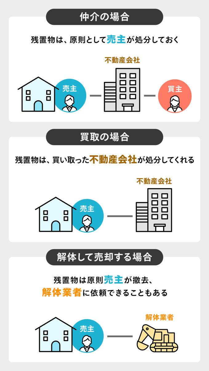 不動産売買において残置物を処分する主体