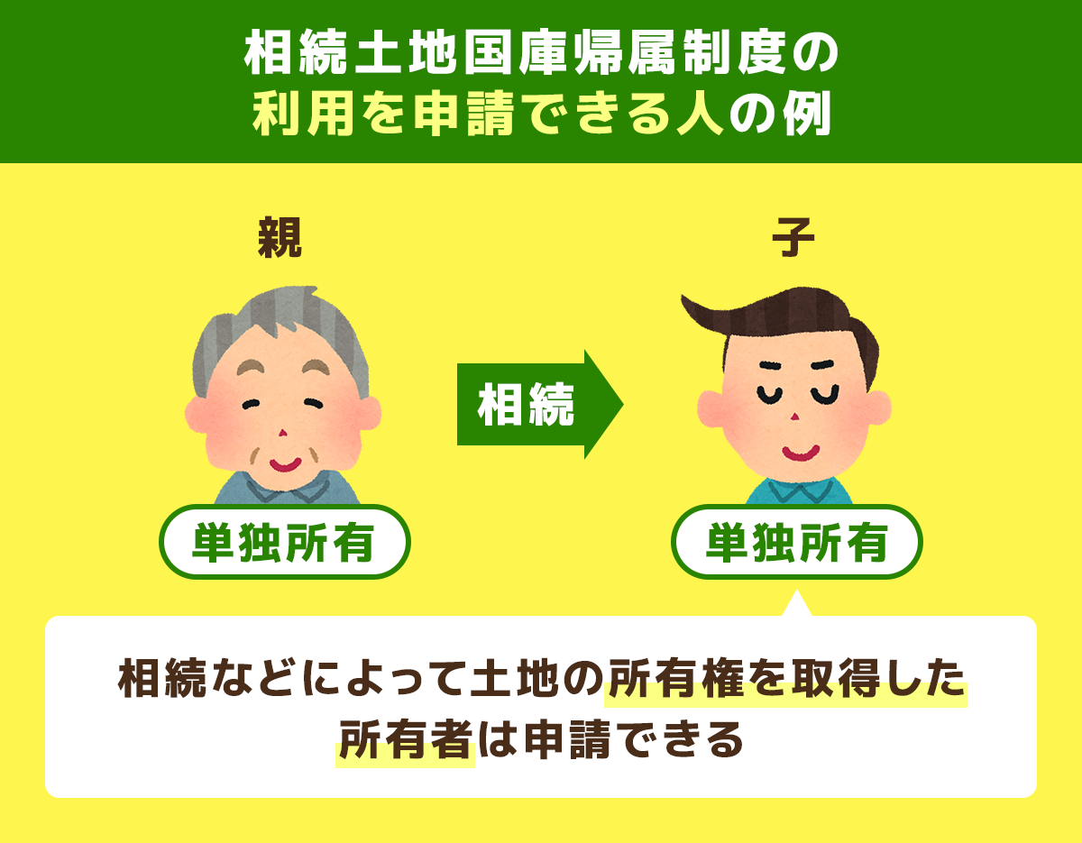 相続土地国庫帰属制度の利用を申請できる人の例