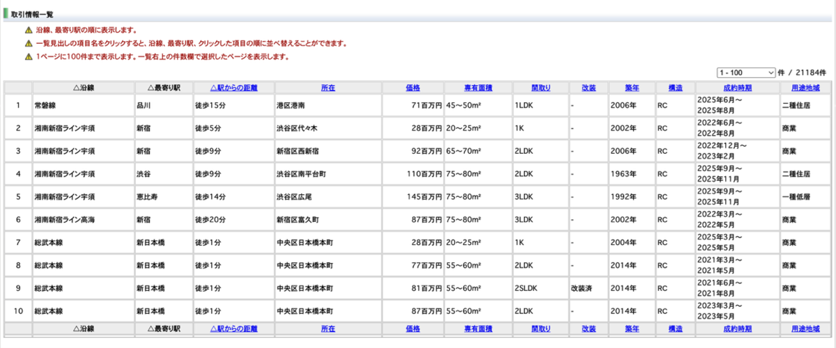 レインズ・マーケット・インフォーメーションの検索画面