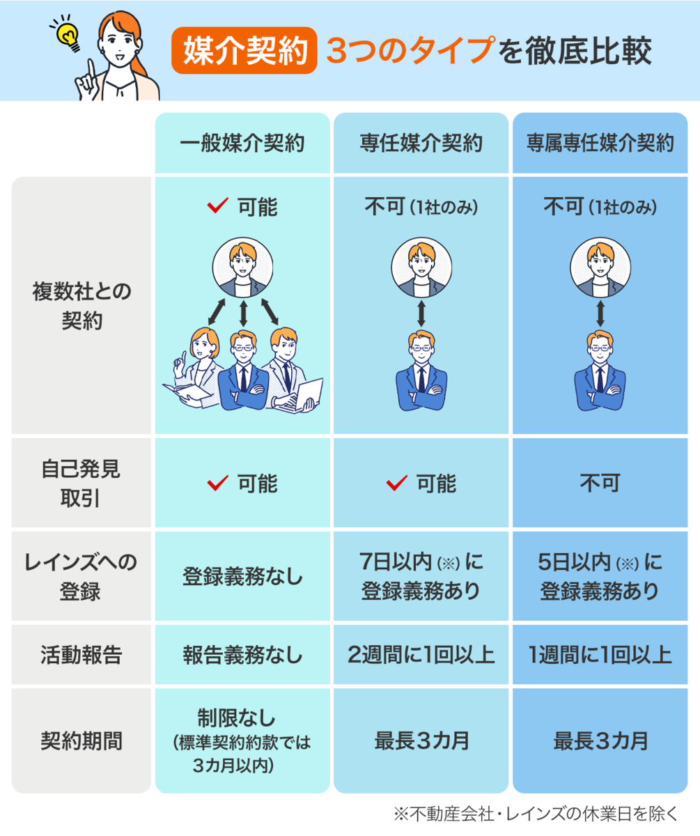 分譲マンション売却を完全攻略｜相場・費用・流れから“損せず高く売る