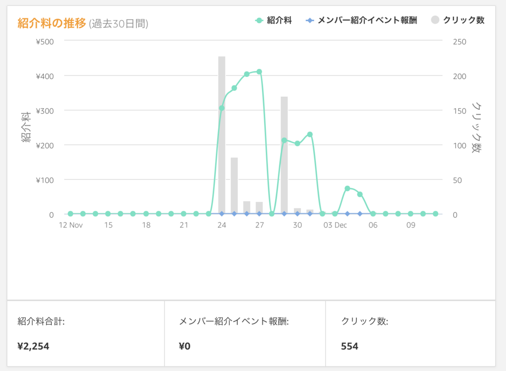 f:id:suusanblog:20171212054138p:plain