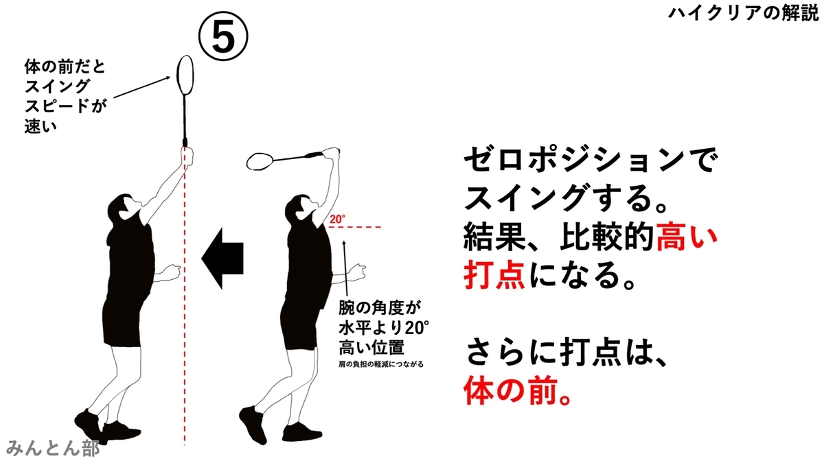 ハイクリアのコツ アドバイスを網羅的にまとめた みんとん部