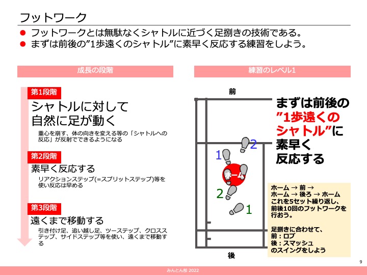 フットワーク ~入門編~ - みんとん部!