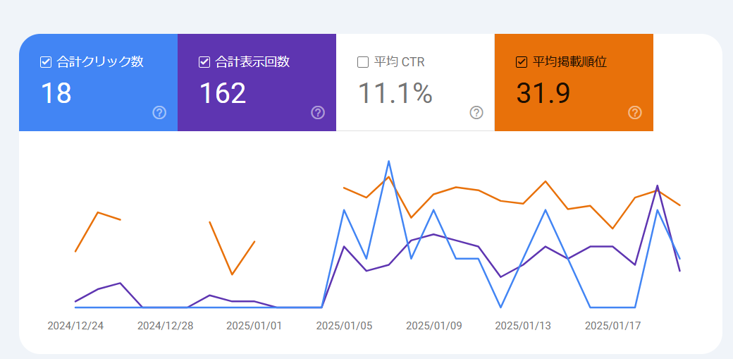 サーチコンソールのレポート