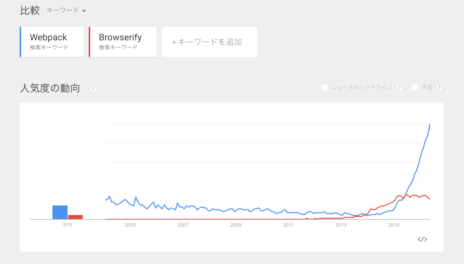 webpackで作るSprockets無しのフロントエンド開発 クラウドワークス エンジニアブログ