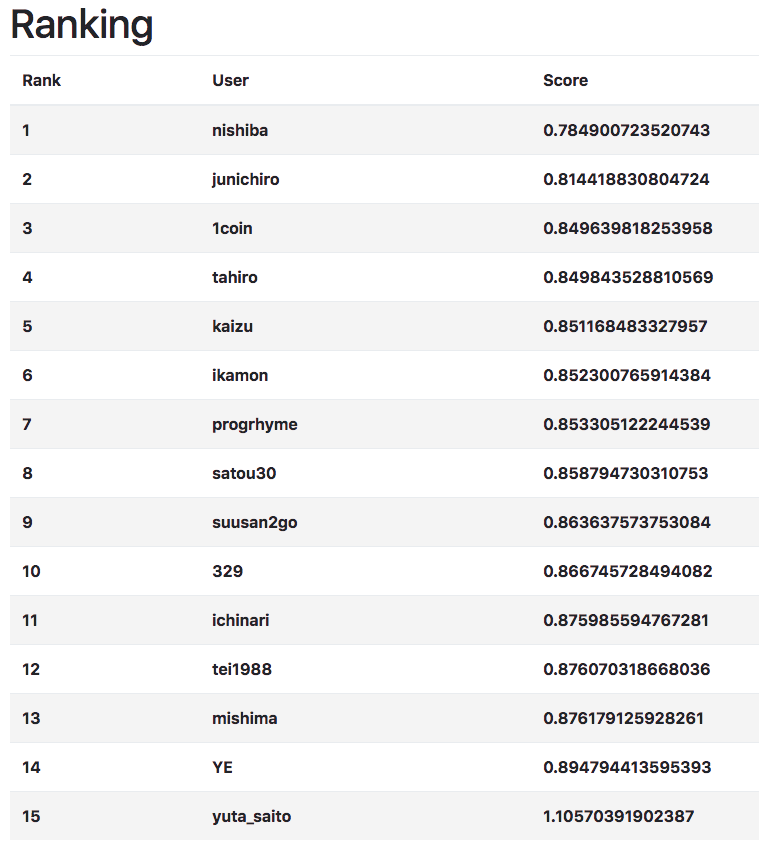 f:id:suzan2go:20180306102939p:plain f:id:suzan2go:20180306102939p:plain