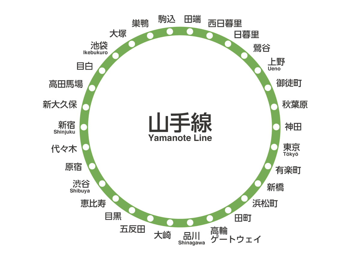 山手線一周コースを作成してみた タバコはやめられてもロードバイクは辞められない 山手線一周コースを作成してみた タバコはやめられてもロードバイクは辞められない