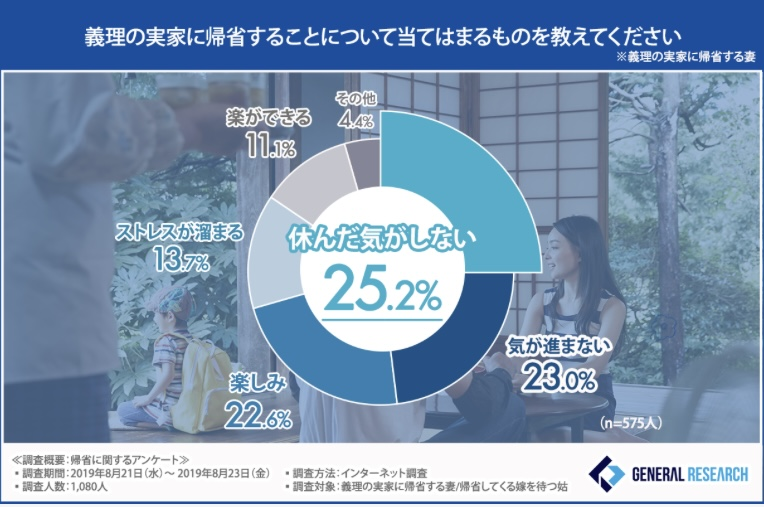嫁姑問題 アンケート