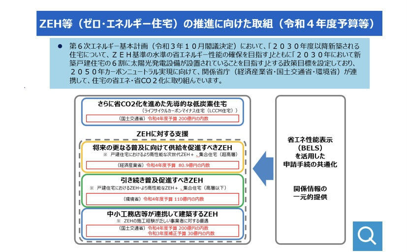 エネルギー庁 ZEH住宅 取組
