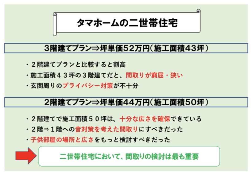 タマホーム 二世帯住宅 図解