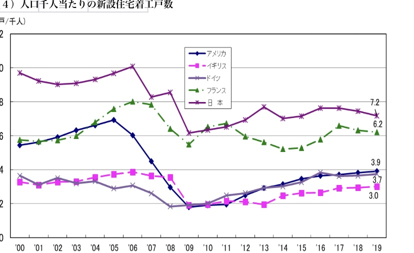 国土交通省 新築データ